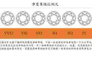 钻石净度75和95,钻石净度***是什么意思