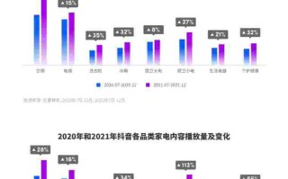 抖音下载2022旧版本,抖音下载2022