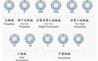 最好的钻石级别,钻石最好的级别叫什么