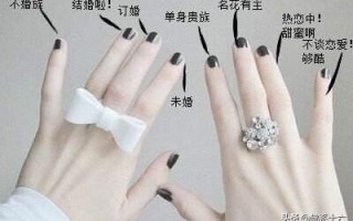 戒指的戴法和意义是什么？左手右手各有什么不同？