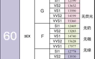 实时钻石价格查询,钻石实时报价