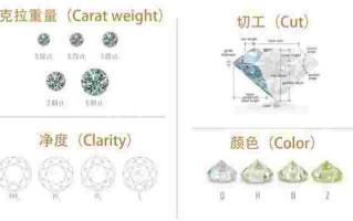 h色净度si1的钻石怎么样30分,h色vs净度30分钻石什么价位