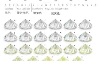 钻石怎么辨别真假着简单钻石怎样鉴定真假