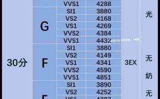 钻石国际报价单价格表钻石国际报价单2020