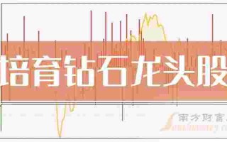 人造钻石龙头股票一览表图,人造钻石龙头股票一览表