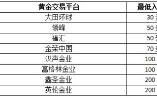 中国排名第一的黄金品牌中国最好的黄金品牌排行榜