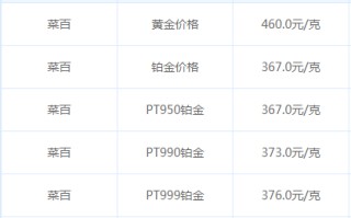 实物黄金价格今日最新价2022,实物黄金价格