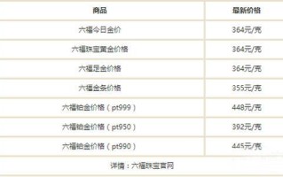 今日黄金首饰最新价格查询今日黄金首饰价格最新价查询
