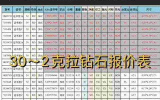 包含裸钻钻石价格对照表的词条