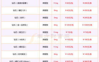 钻石价格受什么影响钻石价格受什么影响呢