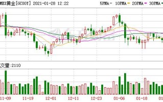 comex黄金实时行情东方财富,纽约商品交易所黄金价格