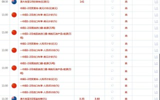 CWG资讯：美元周一下跌，投资者等待美联储主席鲍威尔的证词和非农就业数据的指引