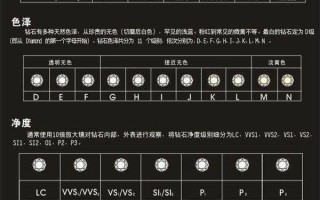 钻石4c标准钻石4c标准对照表