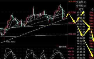 国际黄金行情走势查询网国际黄金行情走势