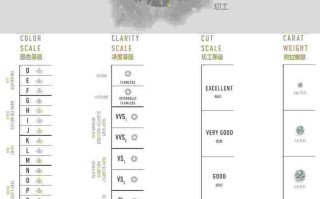 钻石净度分级表 ·详见天然钻石协会,钻石净度分为几个等级