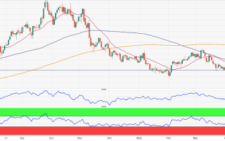 美联储高官突然“放鸽”！美元遭抛售黄金多头爆发 美国CPI恐引爆大行情