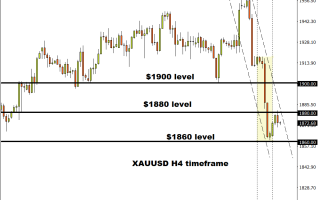 暴风雨前的平静！鲍威尔、拜登与数据轮番来袭 黄金恐将一路大跌至1625美元？