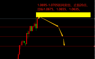 宗校立：非农传递利好，美元反向大跌，背后是何逻辑？