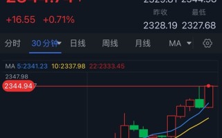 以色列被警告:全境或将遭到打击！金价大涨逾16美元 接下来如何走？