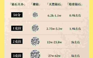 一克钻石卖多少钱,一克钻石现在的市价是多少钱