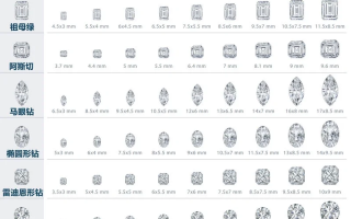 世界上最大的钻石有几克拉,世界上最大的钻石多少克拉