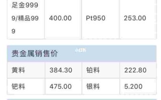 2021年今日黄金价格表老凤祥,2021年今日黄金价格表