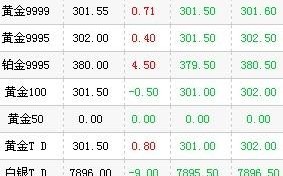 今日黄金价格多少钱一克99998,今日黄金价格多少钱一克9999