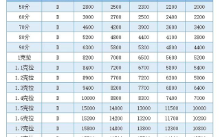 一克拉钻石报价参 ·考天然钻石协会天然钻石一克拉价格