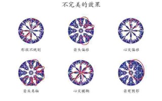 钻石切工级别分为几个级别钻石切工最高级别