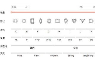 钻戒怎么分级别钻戒怎么分级别193ct au750