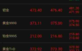 佛山今日金价回收实时查询,今日金价回收实时查询