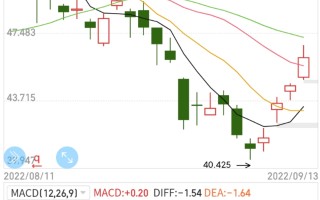 美股行情纳斯达克指数,美股行情纳斯达克