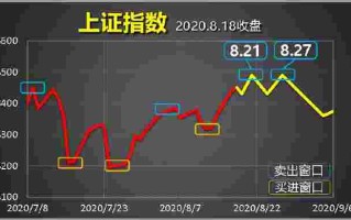 黄金大盘今日走势图现货,黄金大盘今日走势图