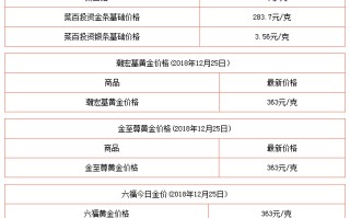 周大福今日金价多少钱一克周大福金价今天多少钱一克