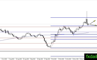 全球需求担忧加剧 油价暴跌至“冰点” 黄金、白银、原油技术前景走势分析