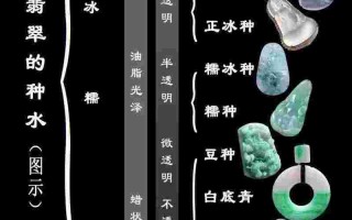 翡翠等级划分,翡翠等级划分及颜色