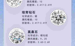 如何鉴定钻石戒指真假,如何鉴定钻石戒指真假视频