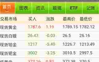 纸黄金交易通官方网站纸金通,纸黄金交易通官方网手机版