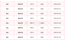 老庙黄金价格多少一克,今天老庙黄金价格是多少钱一克