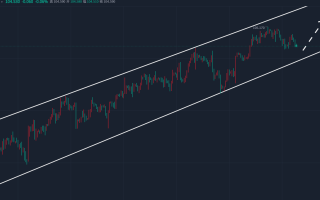 金都城：美指回调不改强势，原油多头百尺竿头更进一步