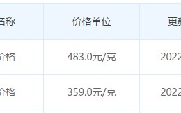 今日黄金最新多少钱一克黄金查询今日多少钱一克