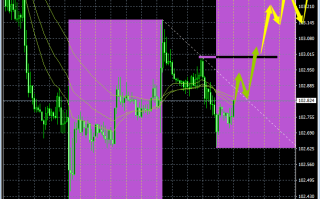 主次节奏：3.14亚洲午盘:美元