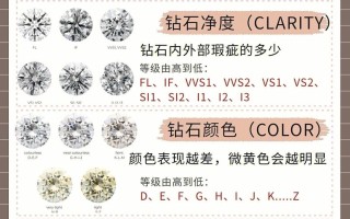 钻石4C分级讲解钻石4c分级