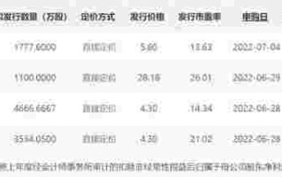 人工钻石龙头股人工钻石股票