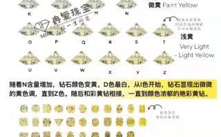 钻石等级排名钻石等级排名最新