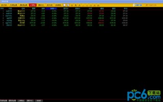 看黄金下载什么软件看黄金价格下载什么软件
