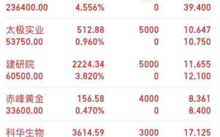 赤峰黄金股票价格赤峰黄金股票