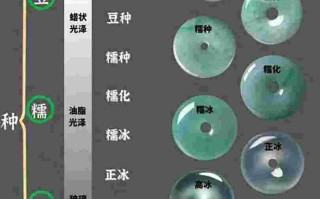 天然翡翠的入门知识,天然翡翠的入门知识大全