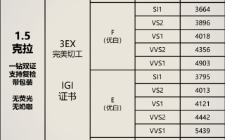 培育钻石价格走势图分析,培育钻石价格