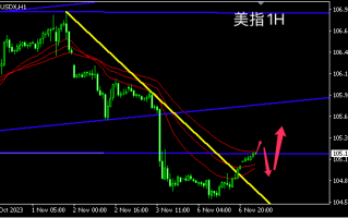 主次节奏：美元下行止步，进入反弹震荡格局